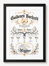 Personalisiertes Hochzeitsjubiläumsbild – für jedes Jubiläum